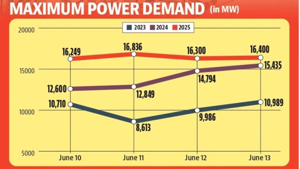 ਪੰਜਾਬ ਦੇ ਵਸਨੀਕ ਨਿਰਧਾਰਤ ਬਿਜਲੀ ਕੱਟਾਂ ਵਿੱਚ ਗਰਮੀ ਮਹਿਸੂਸ ਕਰਦੇ ਹਨ