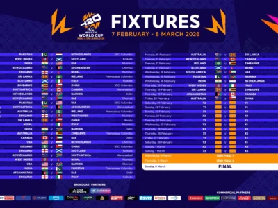 ਮਹਿਲਾ ਟੀ-20 ਵਿਸ਼ਵ ਕੱਪ ਦਾ ਸ਼ਡਿਊਲ ਜਾਰੀ, ਇੰਗਲੈਂਡ 'ਚ 12 ਟੀਮਾਂ ਰਚਣਗੀਆਂ ਇਤਿਹਾਸ, ਜਾਣੋ ਟੀਮ ਇੰਡੀਆ ਦੇ ਮੈਚ