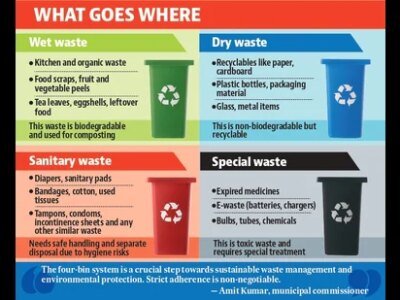 ਹਰਾ, ਨੀਲਾ, ਲਾਲ, ਕਾਲਾ: ਹੁਣ ਚੰਡੀਗੜ੍ਹ ਵਾਸੀ ਕੂੜੇ ਨੂੰ 4 ਡੱਬਿਆਂ ਵਿੱਚ ਵੰਡਣਗੇ