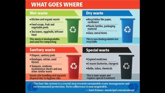 Hindustan Times News