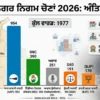 punjab municipal election results 2026 aap bjp