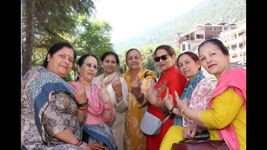 ਹਿਮਾਚਲ ਸ਼ਹਿਰੀ ਬਾਡੀ ਚੋਣਾਂ ਵਿੱਚ 69% ਮਤਦਾਨ ਦਰਜ ਕੀਤਾ ਗਿਆ