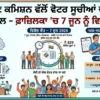 ECI Voter List 2026: ਭਾਰਤ ਚੋਣ ਕਮਿਸ਼ਨ ਵੱਲੋਂ ਵੋਟਰ ਸੂਚੀਆਂ ਦਾ ਸੋਧਿਆ ਸ਼ਡਿਊਲ ਜਾਰੀ, ਫ਼ਾਜ਼ਿਲਕਾ ‘ਚ 7 ਜੂਨ ਨੂੰ ਲੱਗਣਗੇ ਵਿਸ਼ੇਸ਼ ਕੈਂਪ